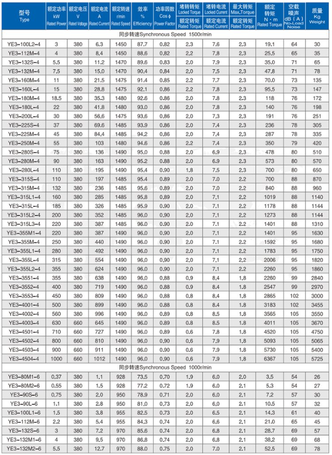 YE2-315L1-4四六极电机参数表